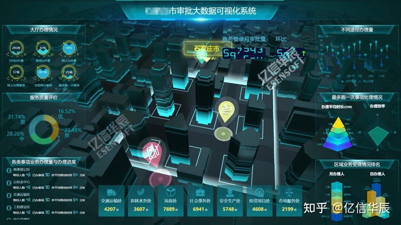 信息化时代下的企业转型：走进信息化解决方案